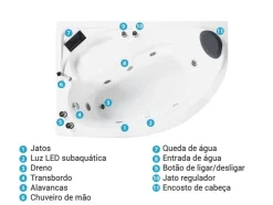 Banheira De Hidromassagem De Canto A Direita Com Led Em Branco Neiva