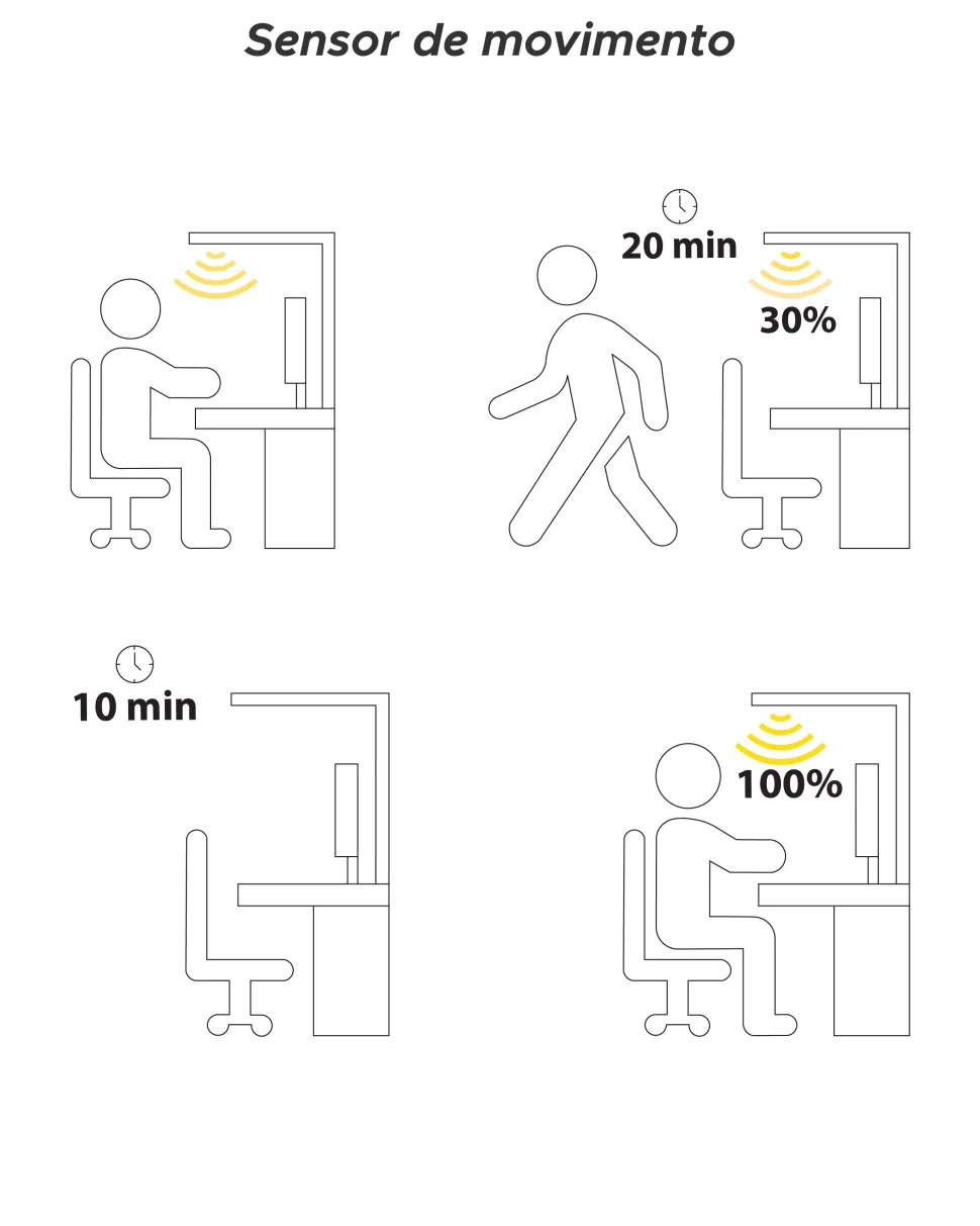 Candeeiro De Mesa Led Em Metal Branco 120 Cm Octant