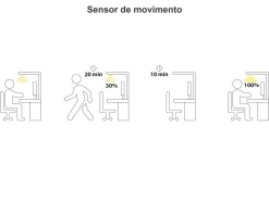 Candeeiro De Mesa Led Em Metal Branco 120 Cm Volans