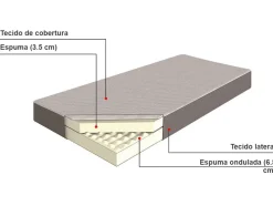 Colchao De Espuma E Capa Removivel Medio 90 X 200 Cm Piccolo