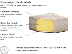 Conjunto De Jardim Modular 4 Lugares E Repousa-Pes Em Tecido Creme Arezzo