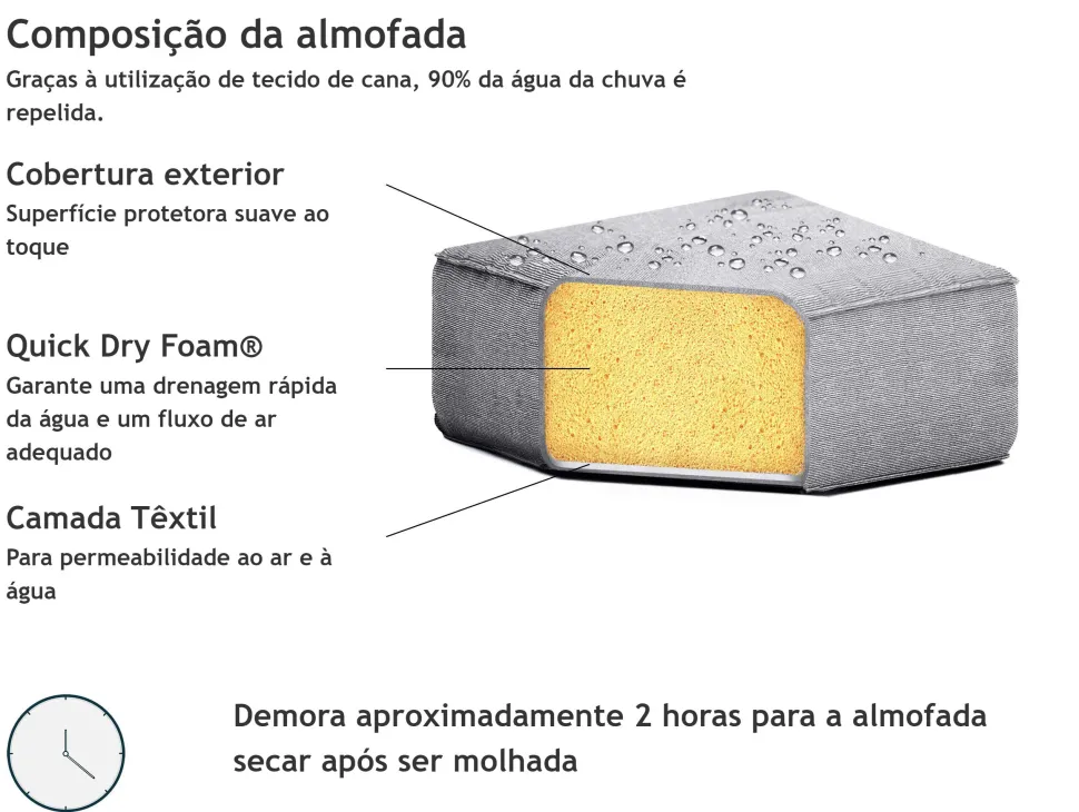 Conjunto De Jardim Modular 4 Lugares E Repousa-Pes Em Tecido Cinzento Claro Arezzo