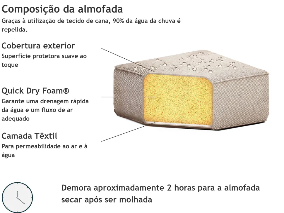 Sofa De Jardim Modular 3 Lugares Versao A Esquerda Creme Loretello